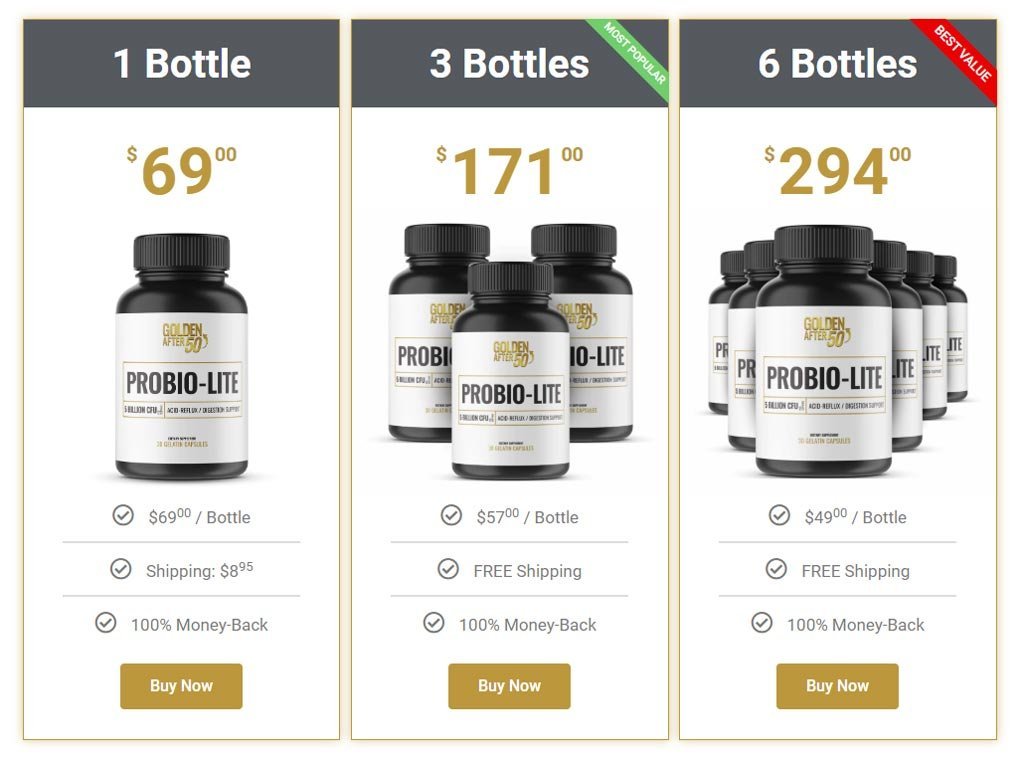 Acid Reflux Sore Throat Remedy ProbioLite BEST HEALTHY SOLUTION FOR YOU